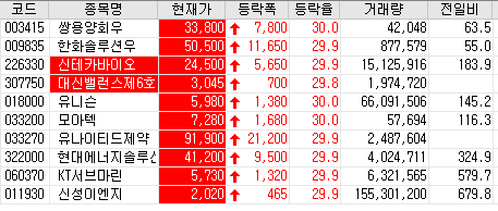  20.09.04 상한가 주식공부 (신테카바이오/유니슨/모아텍/유나이티드제약/현대에너지솔루션/KT서브마린/신성이엔지 등)