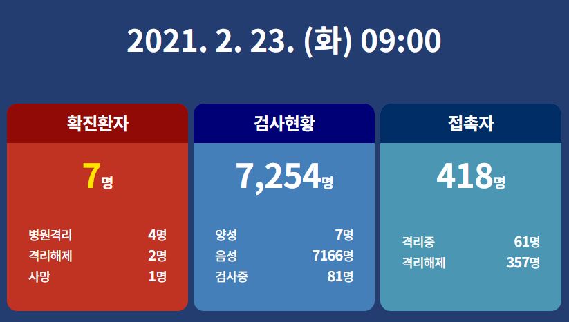  완도군 어린이집 코로나19 확진자 발생 동선은?(4번-7번)