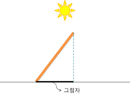 투영(Projection)