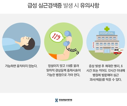 출처:한국보험심사평가원