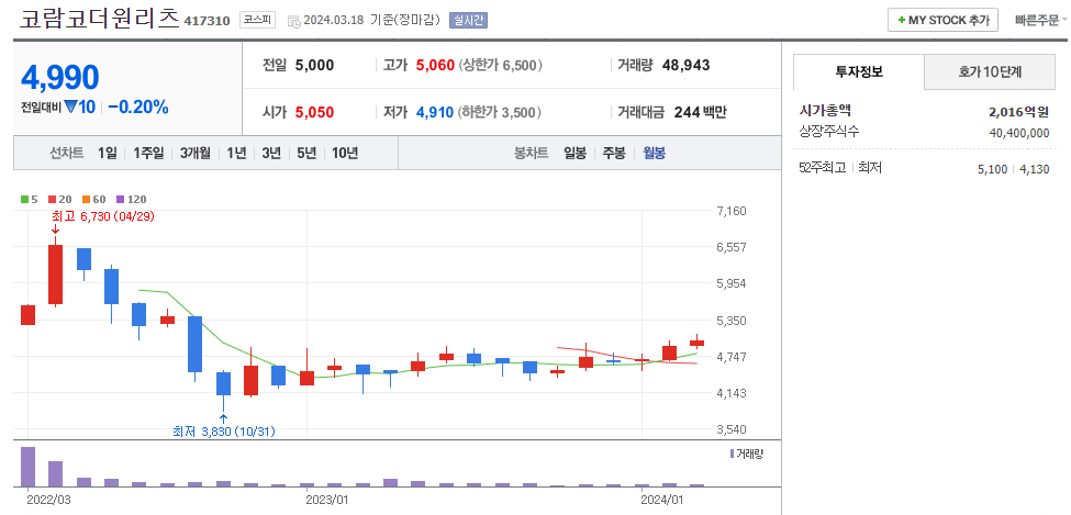 부동산리츠관련주3