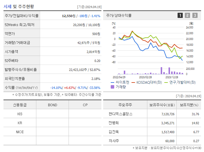 싸이토젠_기업개요