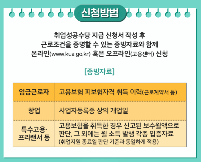 조기취업성공수당