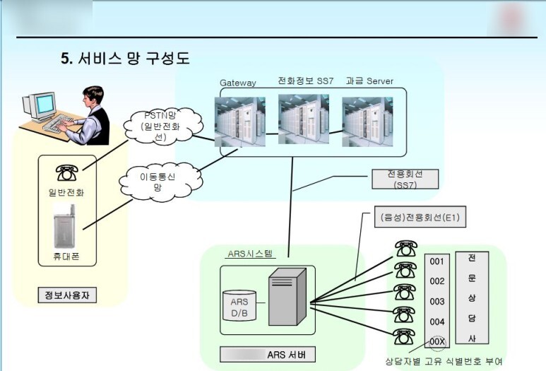  엠투넷 신규 상담  플랫폼 소개서