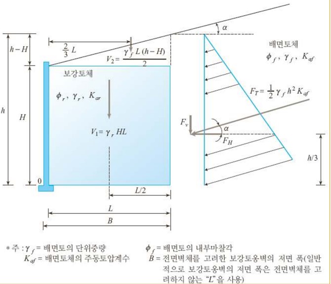 Yonsei Univ. Geotechmical Engineering Lab 자료 참조(2)