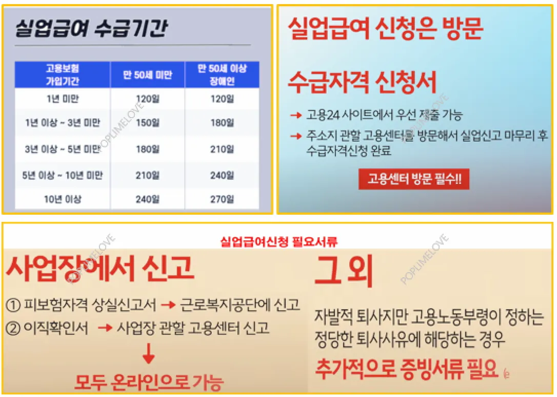 신청서류