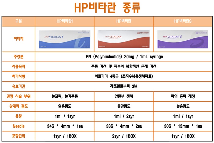 HP비타란 종류