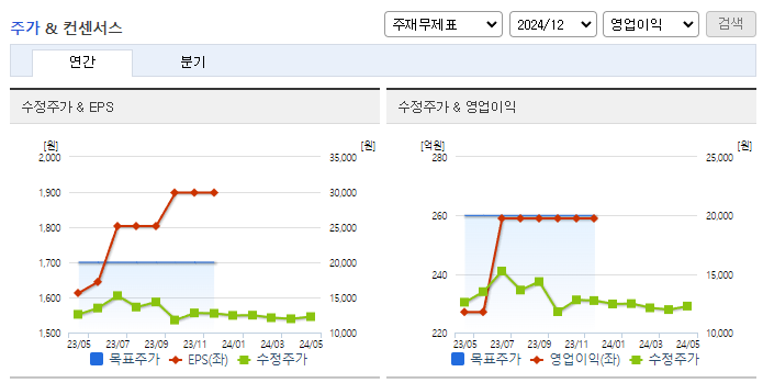 영풍정밀_컨센서스