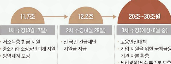 3차 재난지원금 신청안내 신청방법구