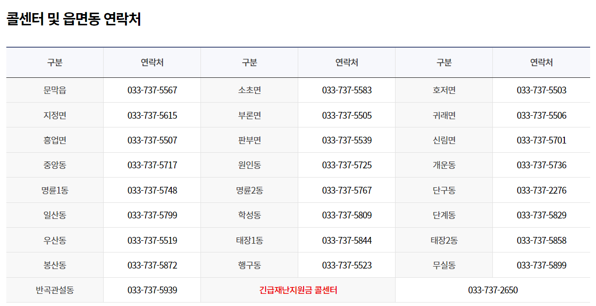 원주 긴급 재난 지원금 대상자 신청 방법 신생아 외국인 선불카드 상품권 신용카드 체크카드 포인트 5부제 찾아가는 신청 연락처