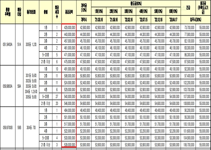 분양가4