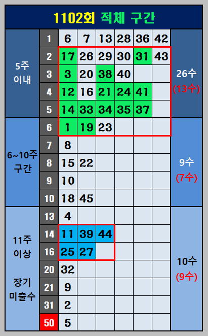 적체 구간