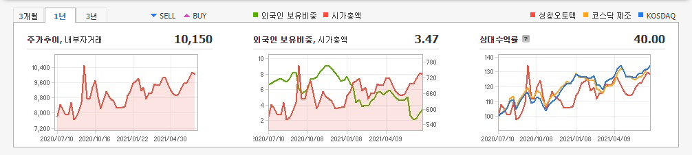 테슬라-관련주