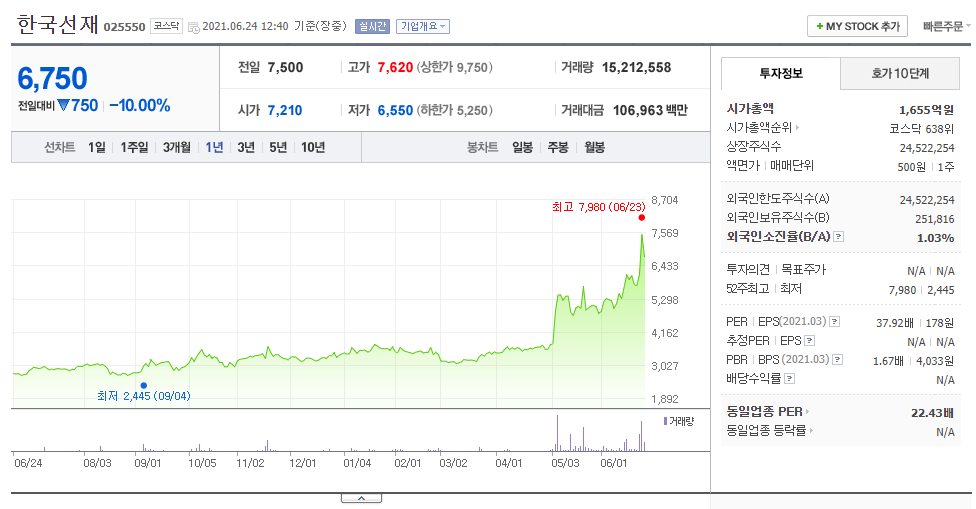 한국선재주가