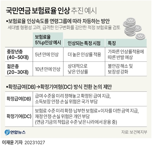 보험료율