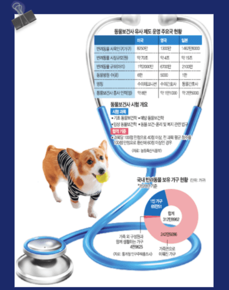 동물보건사-전망-연봉