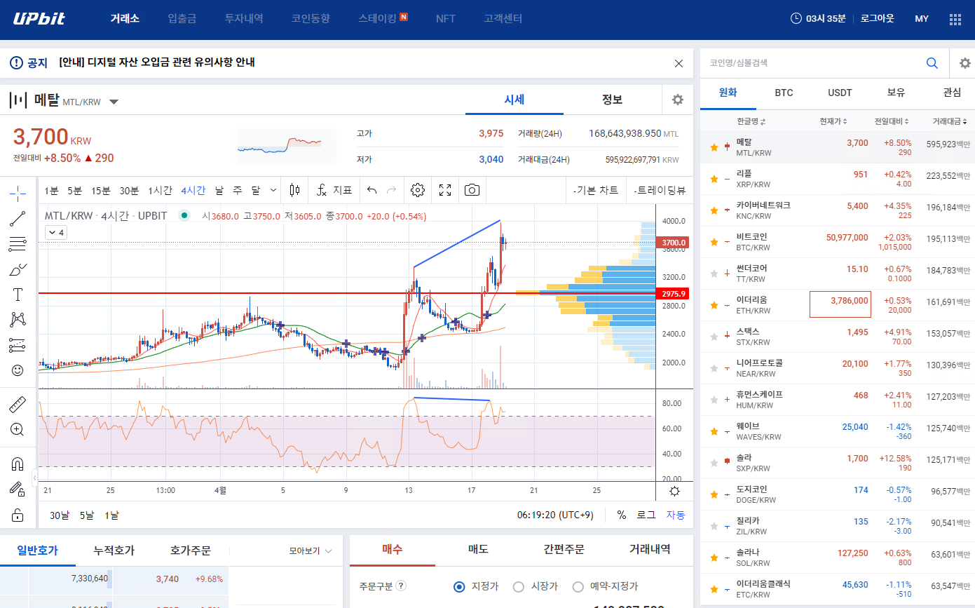  메탈 (MTL) 업비트 22년 4월 19일 분석 전망