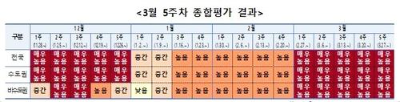 코로나변이-XE-감염