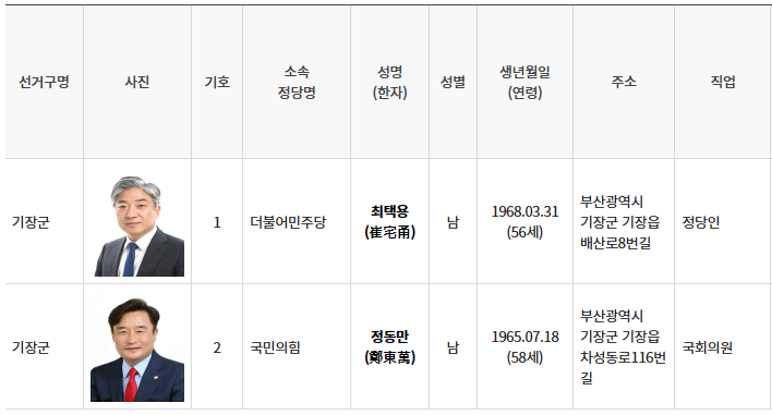 기장군 선거구