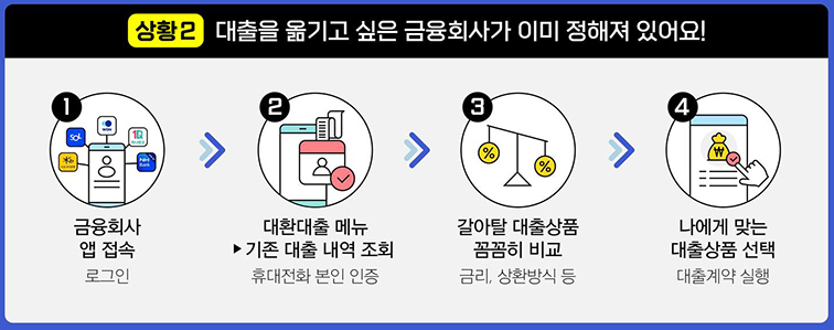 정부지원 대환대출 서비스 신청 바로가기