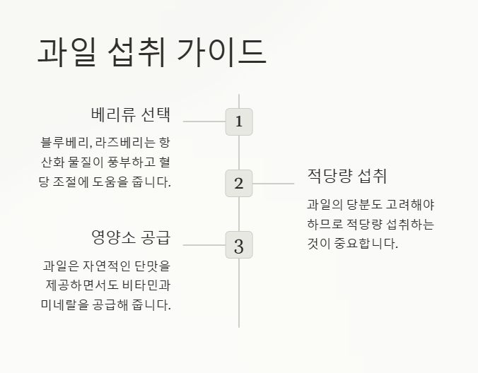 당뇨환자 과일 섭취