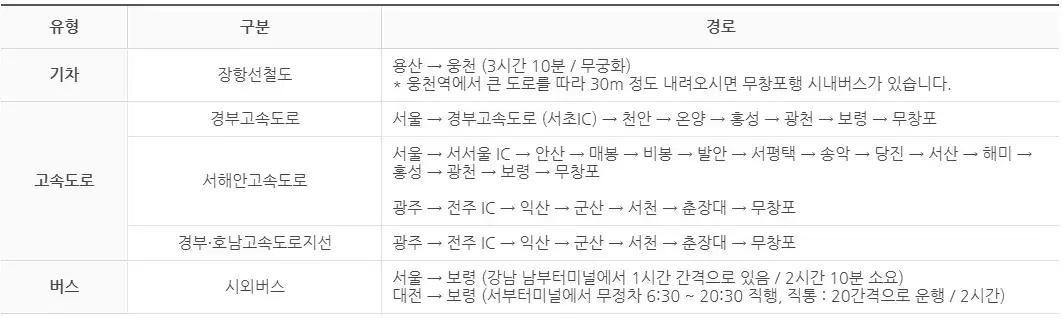 2023 무창포 대하, 전어 축제 오시는 길