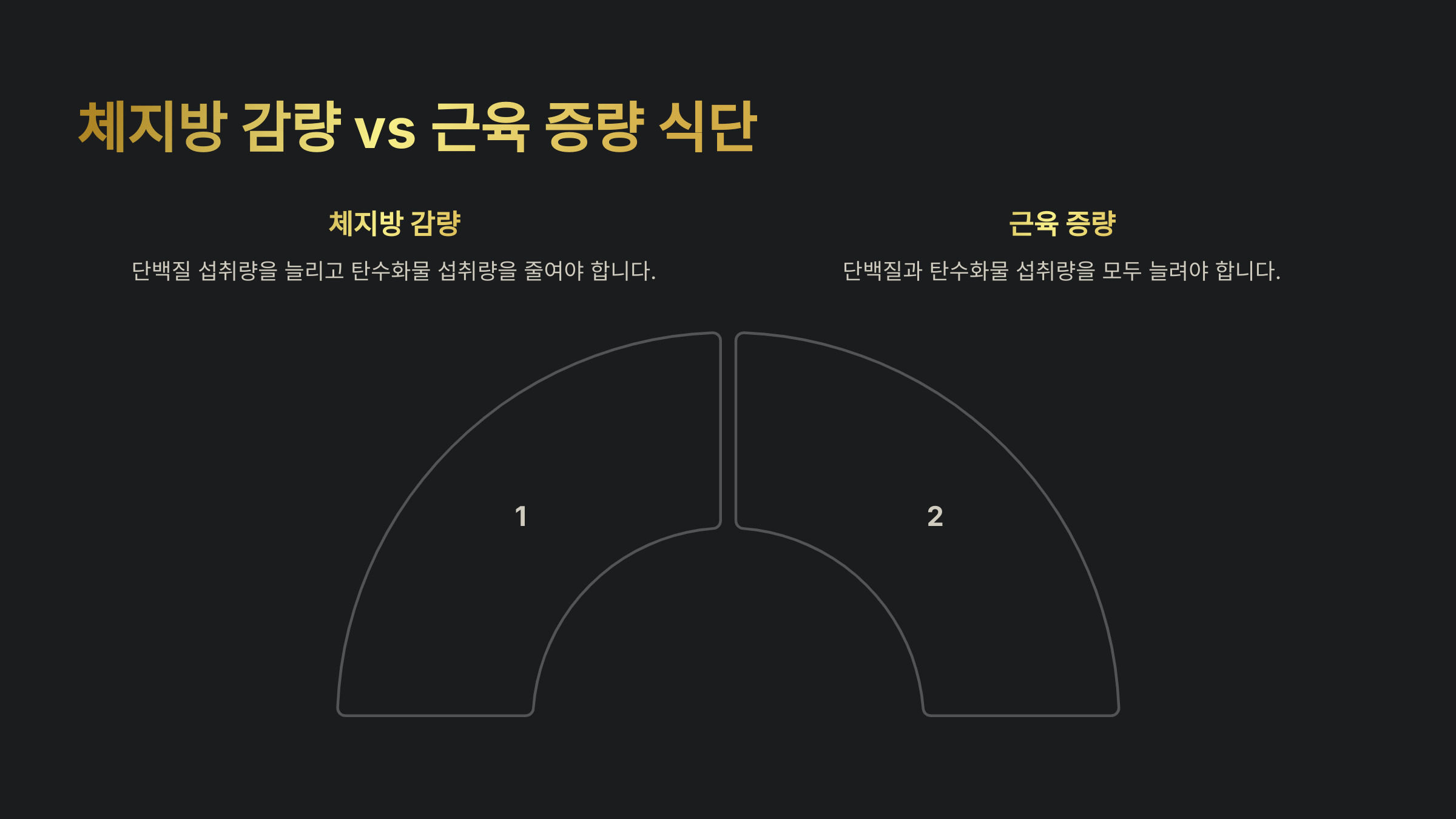 체지방 감량 vs 근육 증량 식단 차이