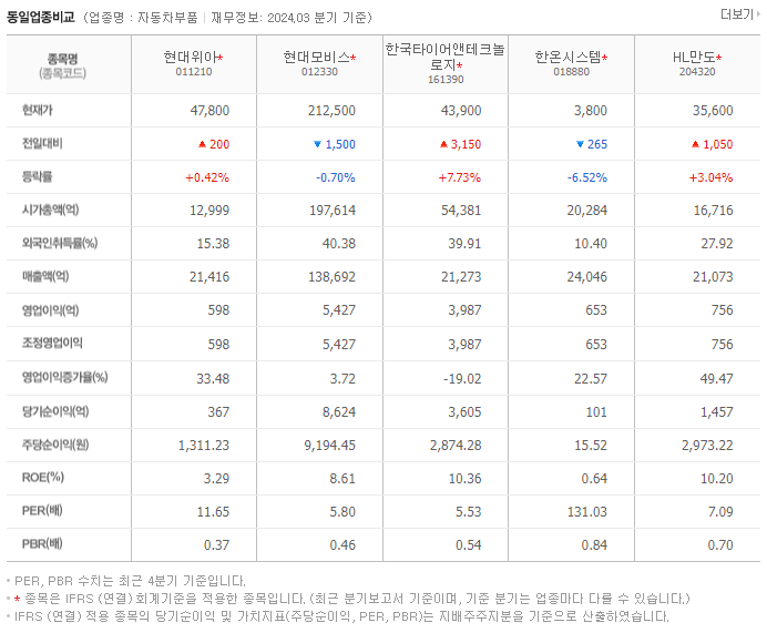 현대위아_동종업비교자료