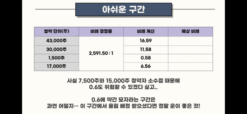 공모주 마녀공장 청약마감 과연 몇주나 받을까(출처: 주색애소리 캡쳐)