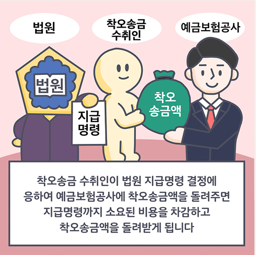 예금보험공사 착오송금 반환지원제도 신청방법 