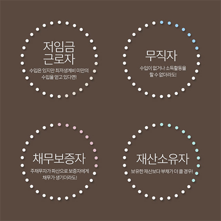  신용불량자 해제 빚 해결 방법