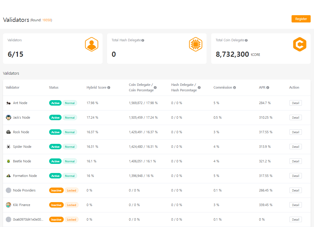  코어체인(Core Chain) 검증자노드(Validator) 하이브리드 점수의미