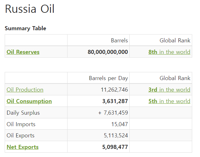  러시아 우크라이나 사태에 주목할 원자재(Commodity)