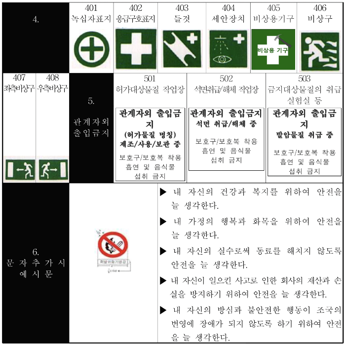 산업안전보건법-안전보건표지-종류-형태