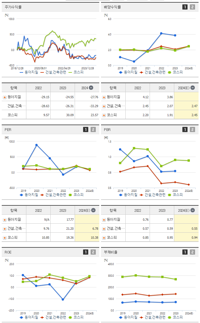 동아지질_섹터분석