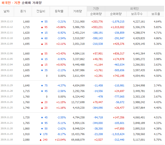 에스모 주가 전망