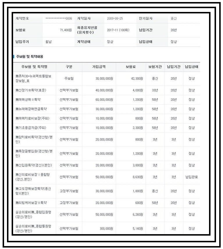  삼성생명 무배당퓨처30+뉴퍼펙트통합보장보험 평가부탁드려요.