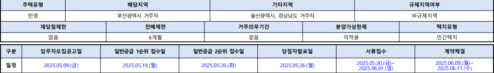 더샵 금정위버시티 청약자격