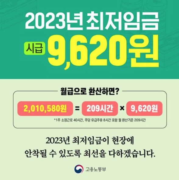  2023년 최저임금 인상, 최저임금 산입범위 정리