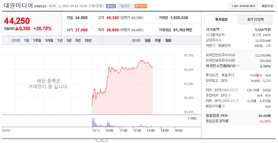  용갑합체와 함께 폭등하는 대원미디어 주가 전망