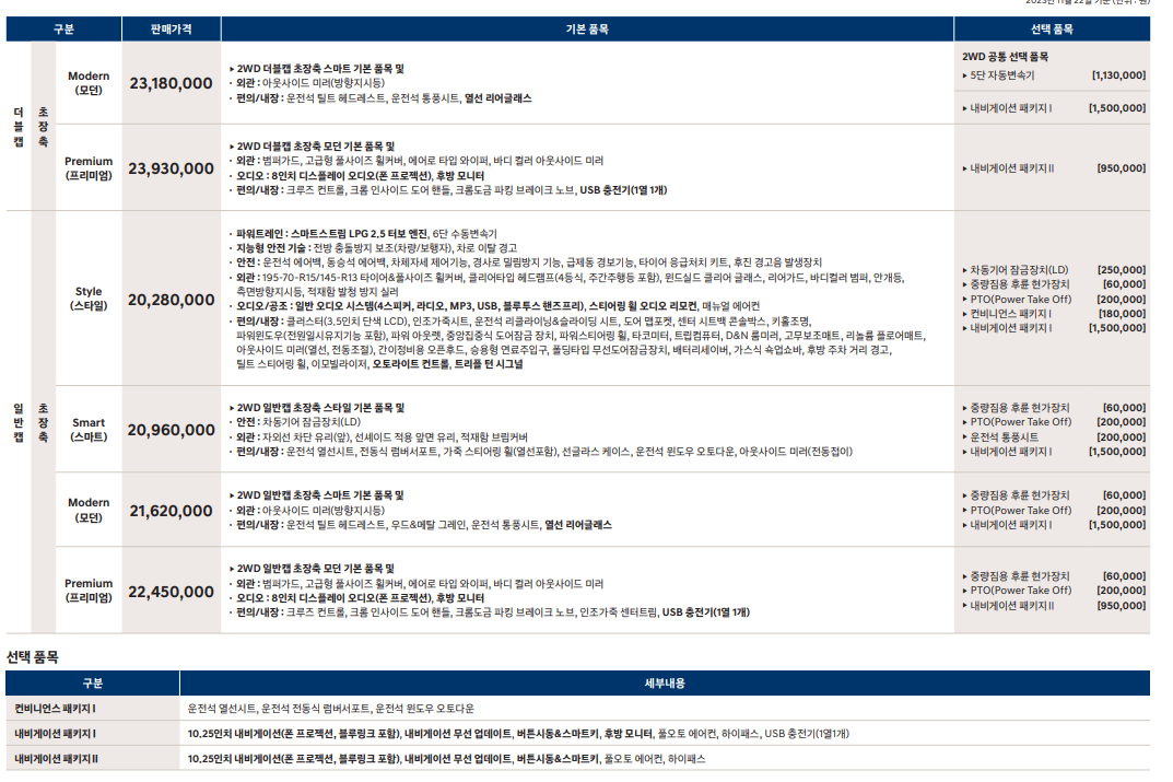 포터2 2024년형 가격표