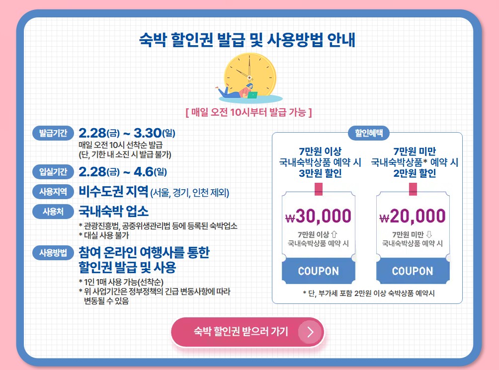 숙박세일페스타 야놀자(쿠팡,여기어때) 신청방법