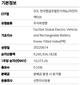 SOL 한국형글로벌전기차&2차전지액티브 기본 정보 요약 표