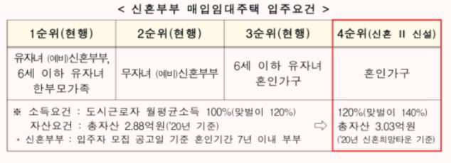  매입임대 4만 5000가구 쏟아질 예정! 35평 새 아파트도 LH가 사서 공급한다?