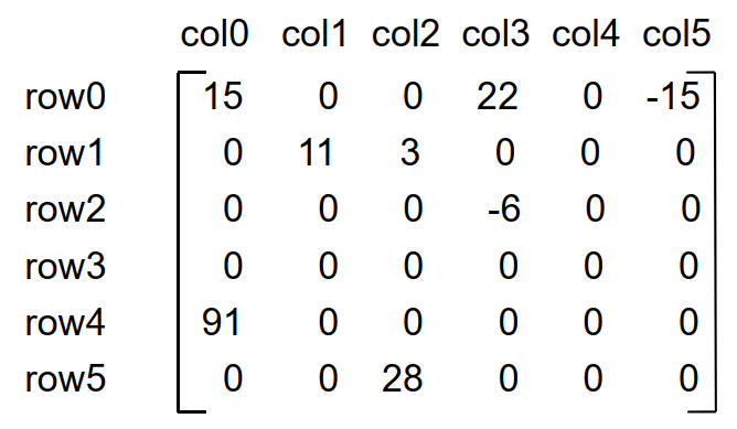  희소행렬 (Sparse Matrix)