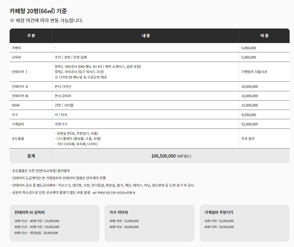 디처트39 20평 창업비용