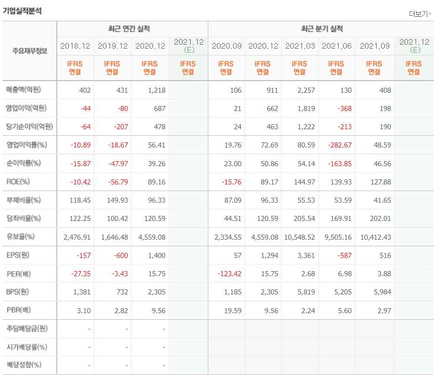 진단키트 관련주식 총정리