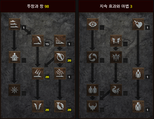 디아블로2 레저렉션 재벌린 아마존(자벨마) 스킬트리