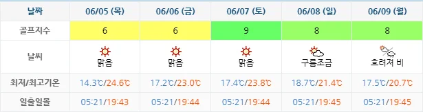 6월 2일 기준 파인비치cc 날씨 안내