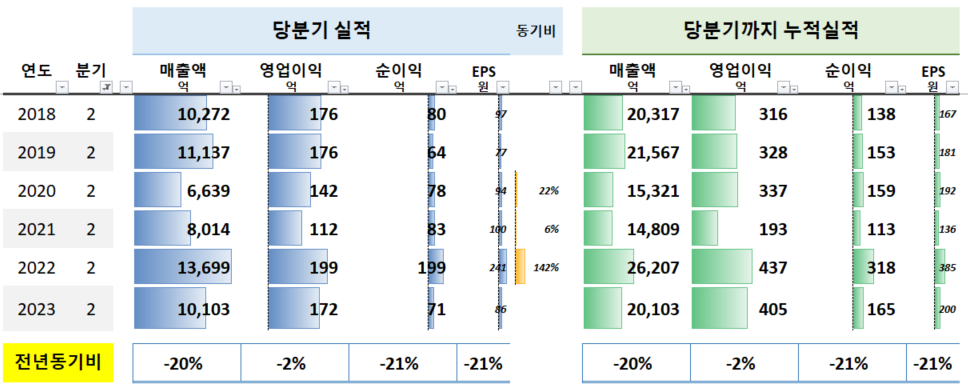 GS글로벌 최근 분기실적